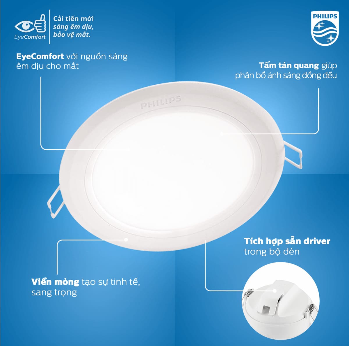 Cấu tạo đèn led lắp ẩn Philips 9W