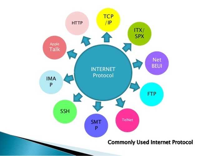 tiêu chuẩn ip là gì